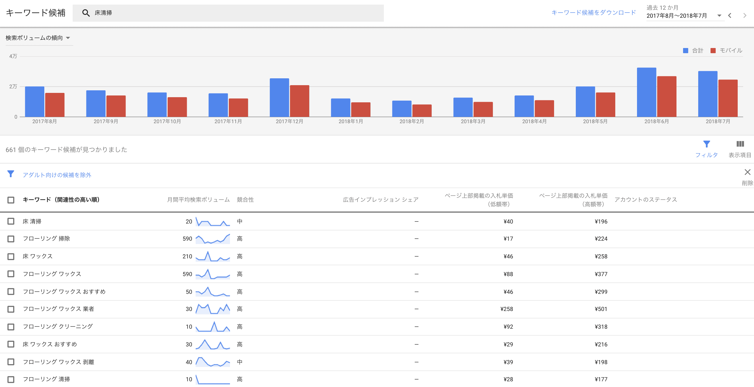 Google広告<入門ガイド②>はじめるにあたり6つのチェック